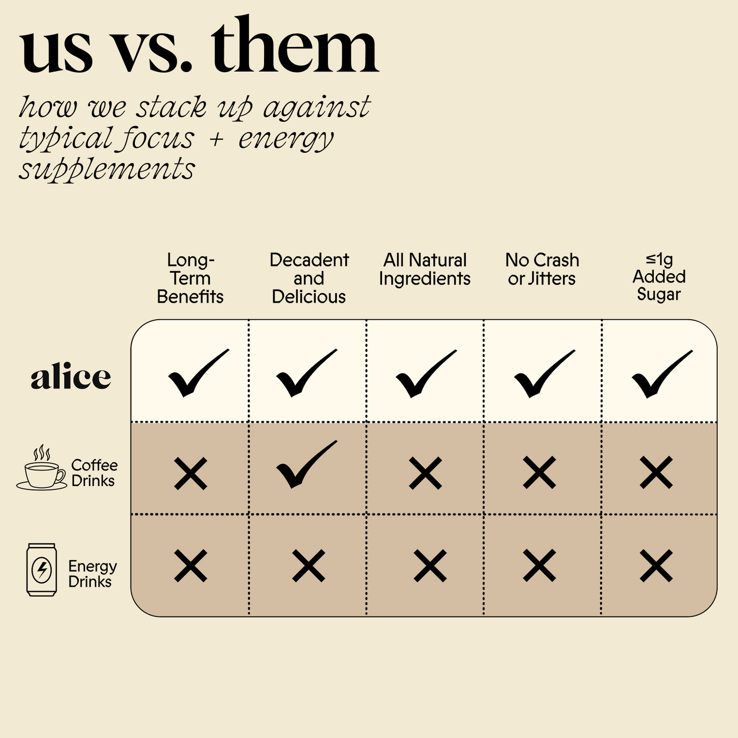 The Duo - Brainstorm and Nightcap Functional Mushroom Chocolates